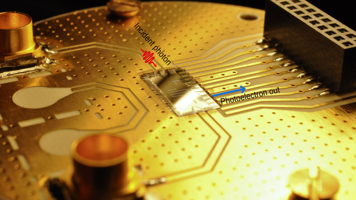 nanotrådarna upptäcker fotoner genom att göra om dem till en ström av elektroner